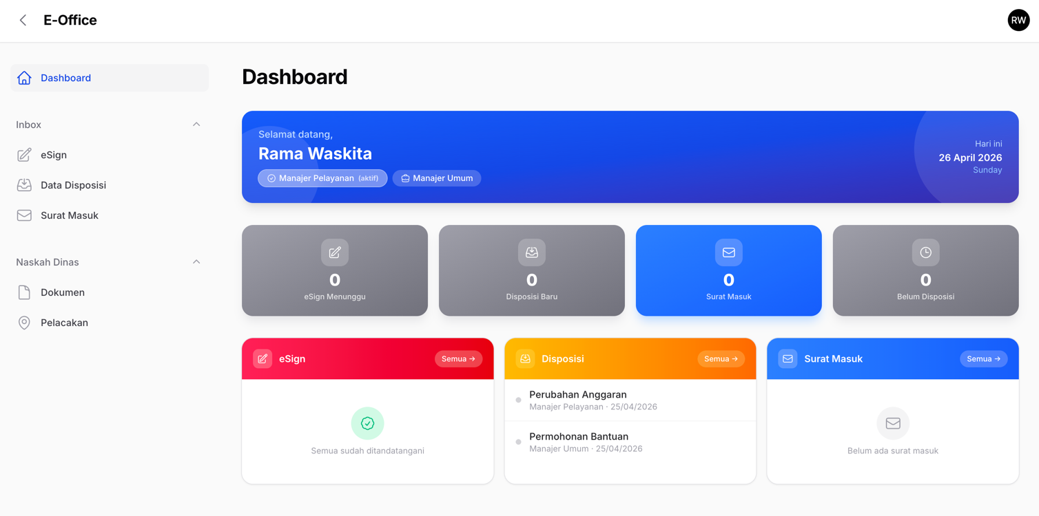Dashboard Pegawai